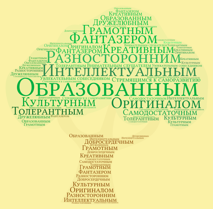 Креативные слова. Облако слов. Облако слов по литературе. Облако слов литература. Облако слов библиотека.