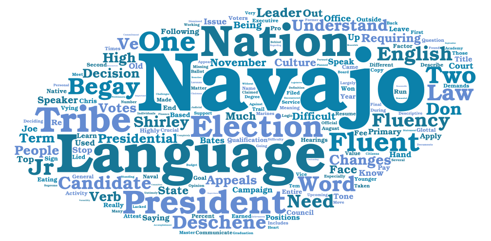 native-language-fluency-at-center-of-navajo-nation-wordart