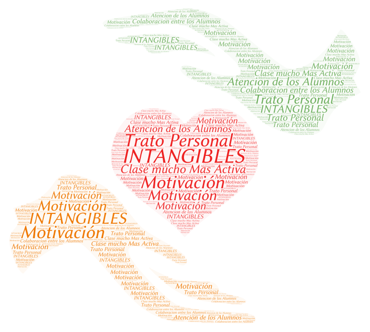 intangibles-wordart