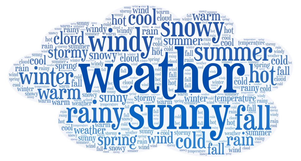 weather-wordart