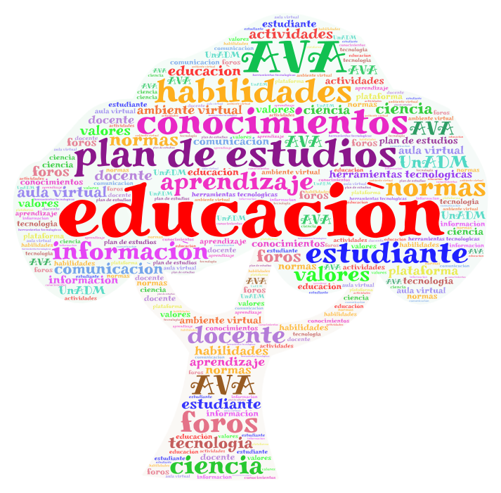 Nube De Palabras Wordart Com