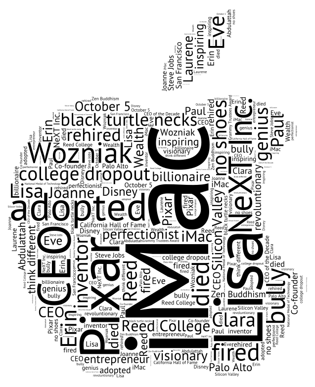 Steve Jobs Final - WordArt.com