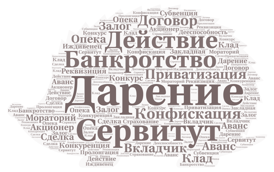 Гражданское право-2 – WordArt.com