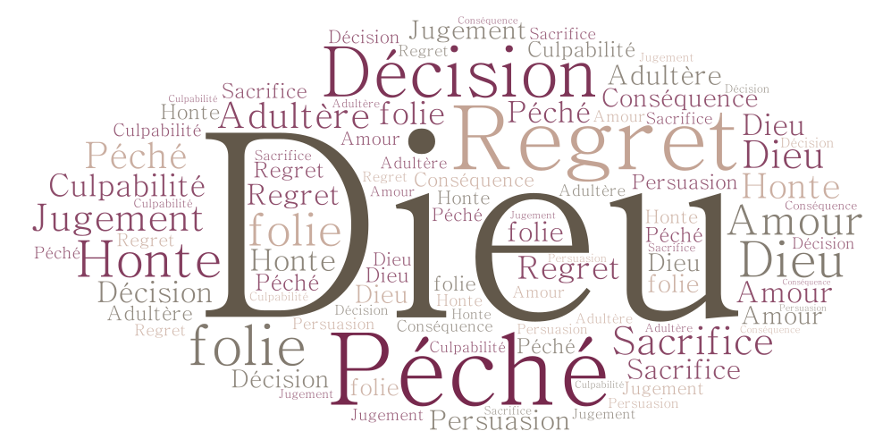 Nuage De Mots Cas De Conscience Mateo Wordart Com