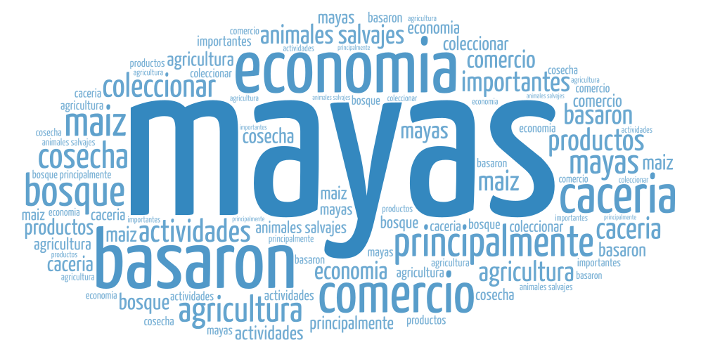 economia maya