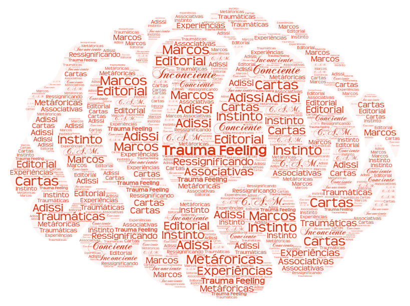 trauma-wordart