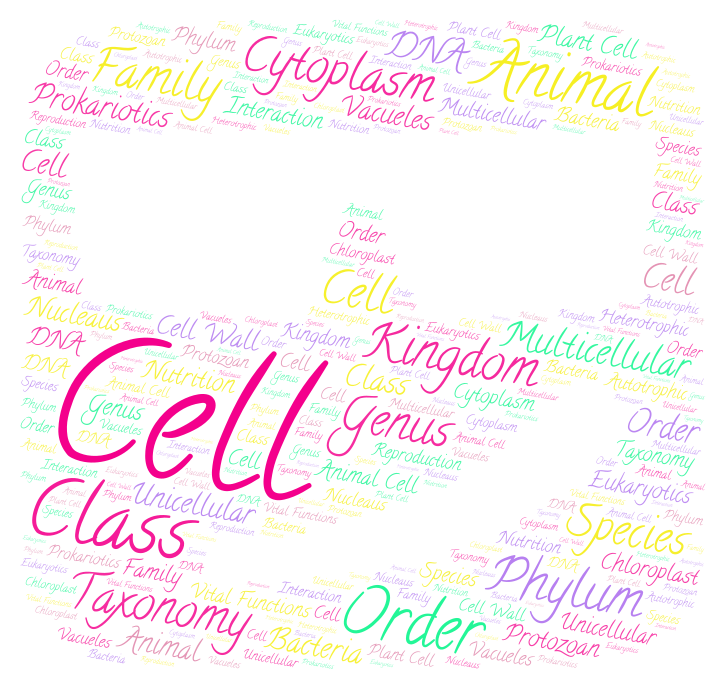 biology-wordart