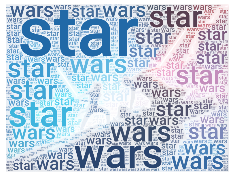 Words Associated With Star Wars