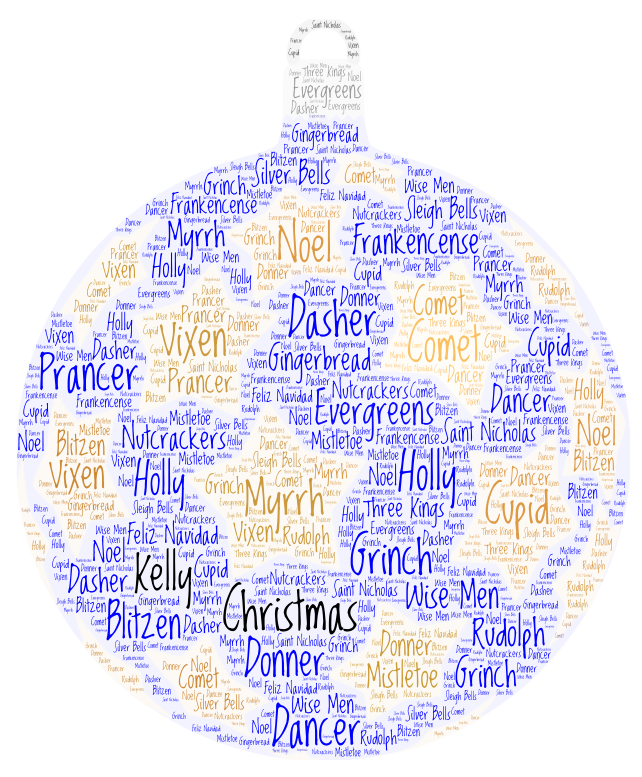 Wordart.com- Word Cloud Art Creator