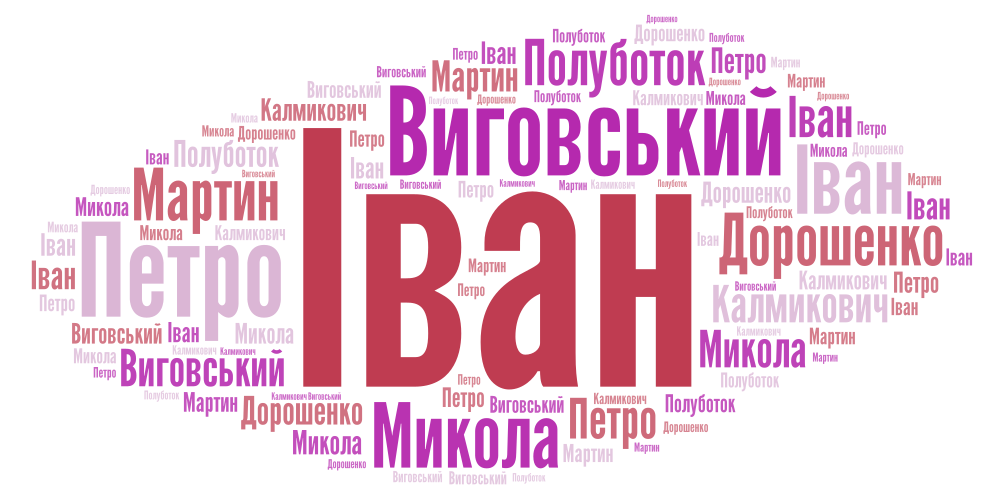 Word Art – WordArt.com
