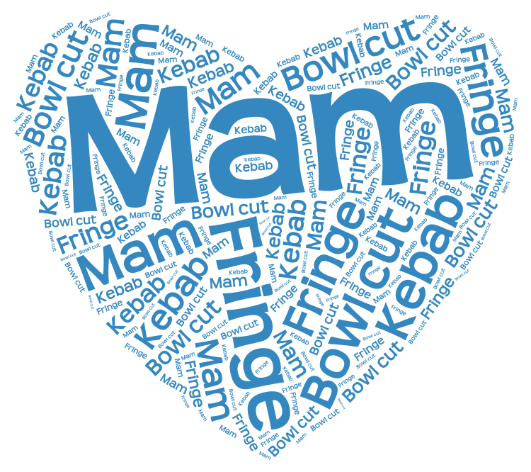 mam-wordart