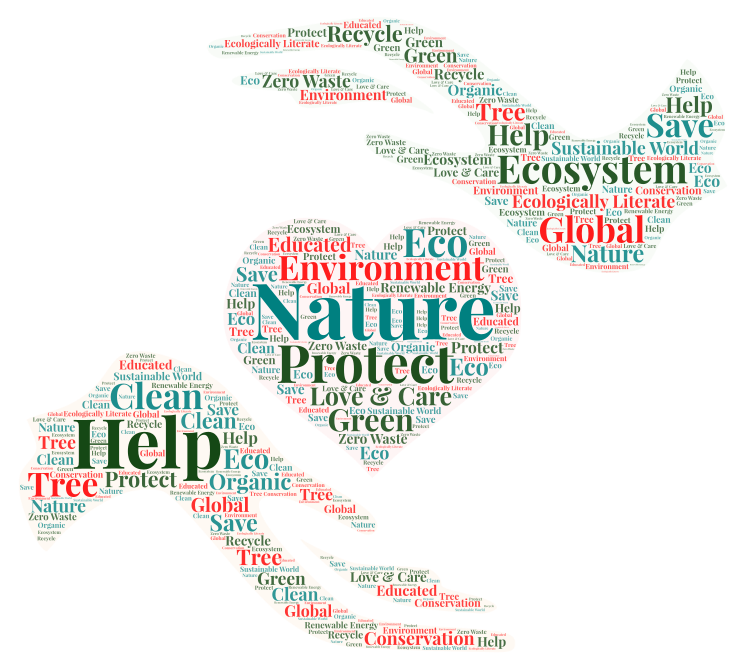 ecological-literacy-wordart