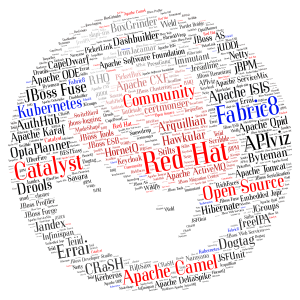 Red Hat Projects word cloud art