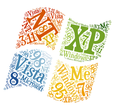 Microsoft Windows word cloud art