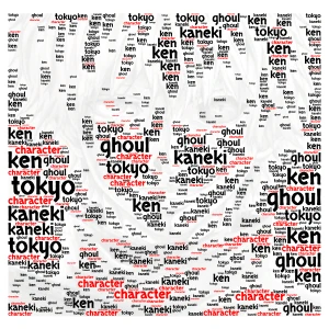 ken kaneki Tokyo ghoul  word cloud art