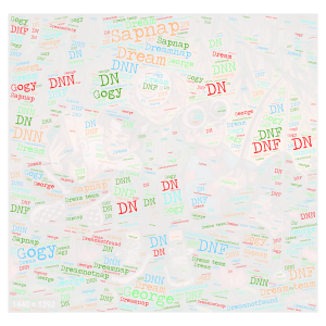 Dream Team word cloud art