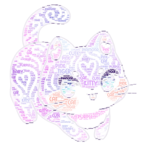Cat-tiger word cloud art