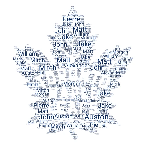 Toronto Maple Leafs word cloud art